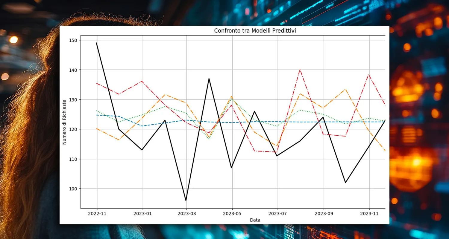 grafico 3